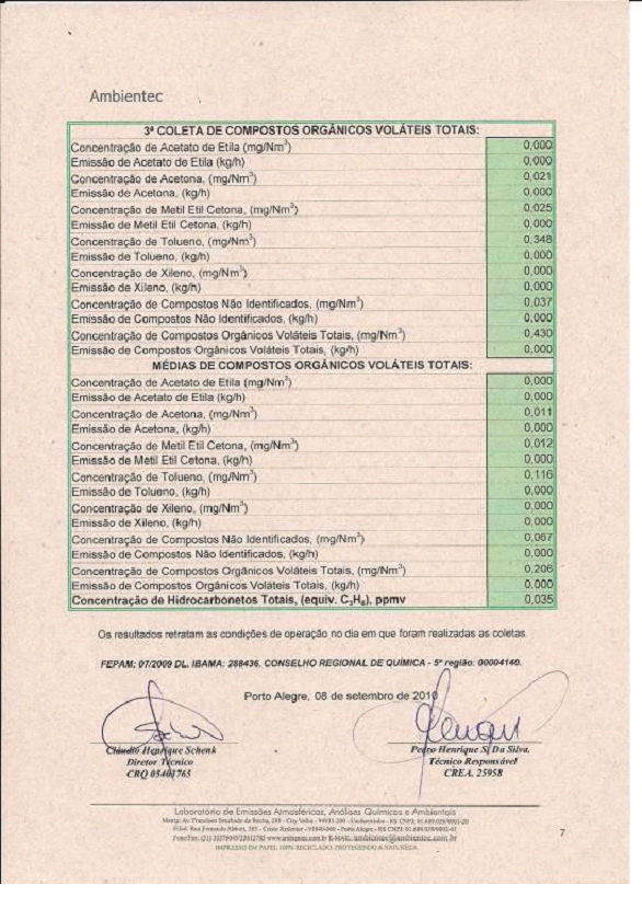 Imagem que mostra a nona página da análise de gases feita em nosso equipamento quando ele estava no Rio Grande do Sul.